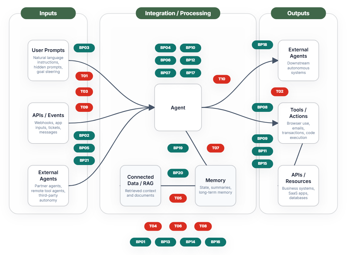 Titelbild: AI Agent Security: Warum ich ai-agent-security.com betreibe und wie die Website Unternehmen hilft – Artikel von Mika Schmidt