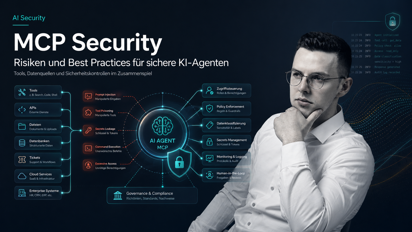 MCP Security: KI-Agent verbindet sich mit Tools, Datenquellen und Sicherheitskontrollen