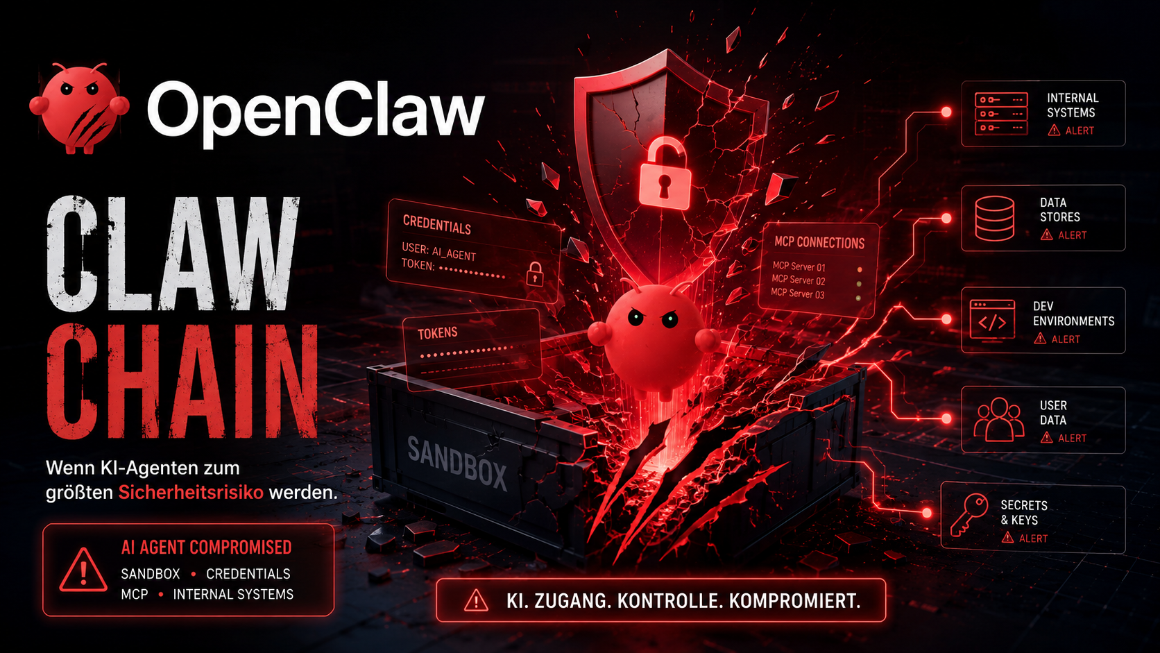 Titelbild: Claw Chain: OpenClaw-Schwachstellen bei AI-Agenten absichern – Artikel von Mika Schmidt